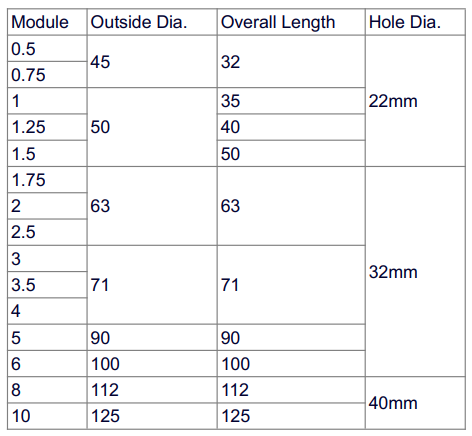 involute spline hob