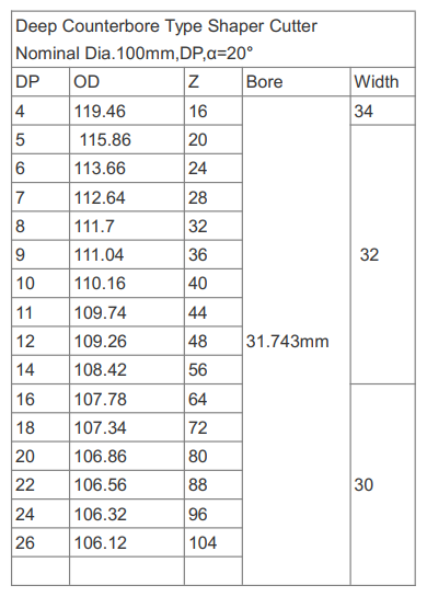 DP Deep Counterbore Type Gear Shaping Cutter