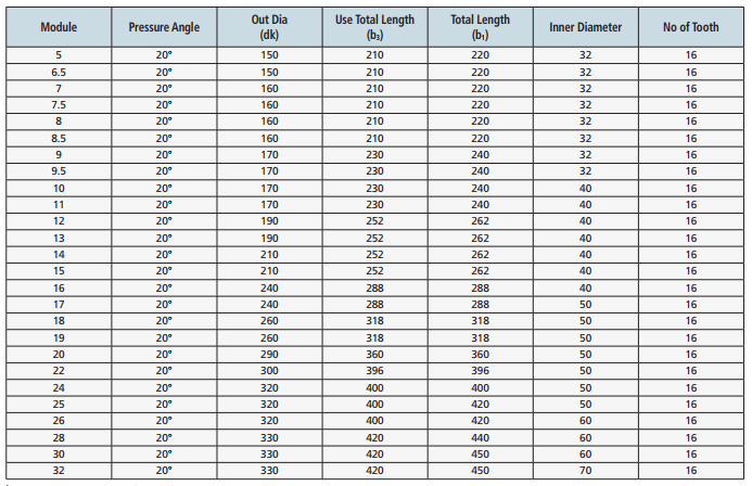 dimensions of heavy cutting hob.png