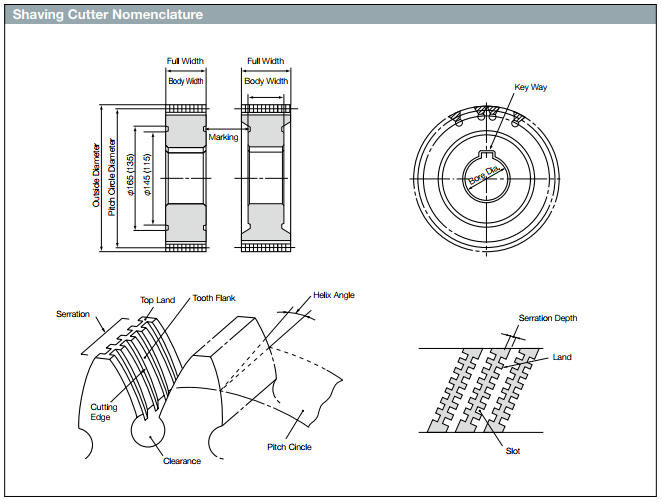 nomenclature of shaving cutter.png